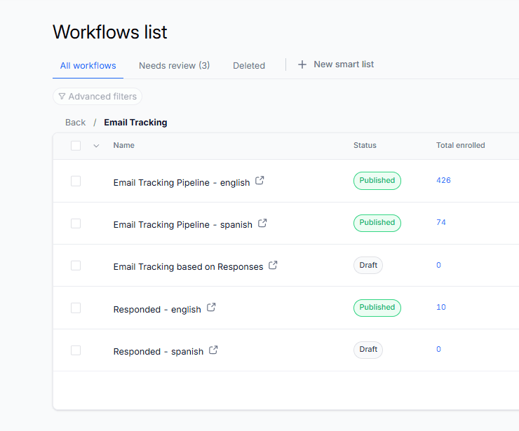 GoHighLevel Email Tracking folder showing bilingual email tracking pipelines and response-based follow-up workflows with enrollment counts
