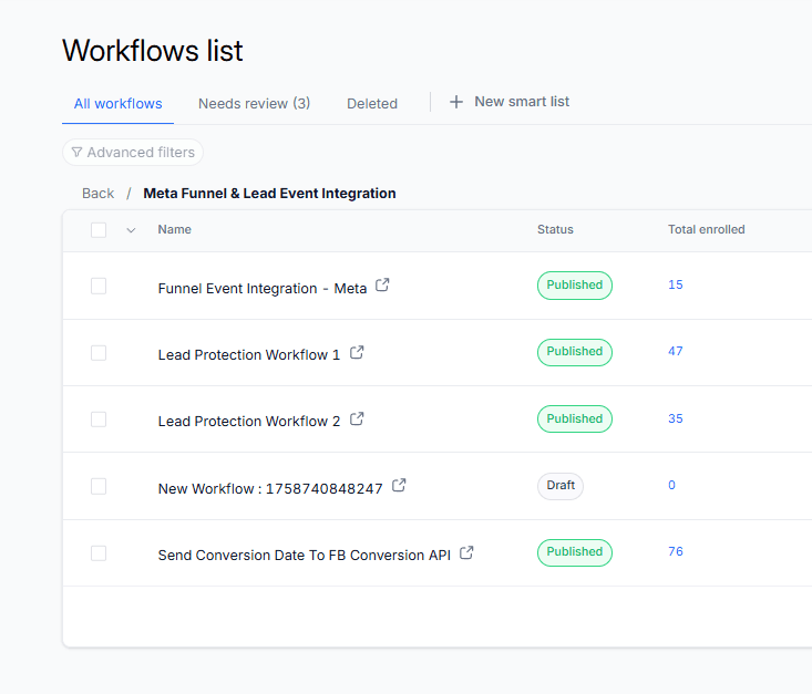 GoHighLevel Meta Funnel and Lead Event Integration folder showing Meta Conversion API integration and lead protection workflows